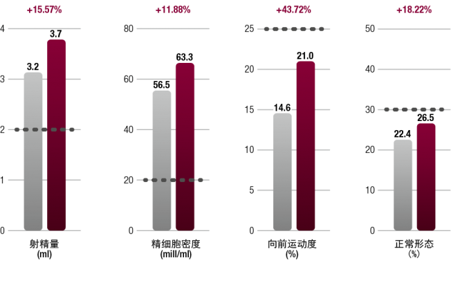 Grafik_Subclinical Varicocelle Study_SC-01